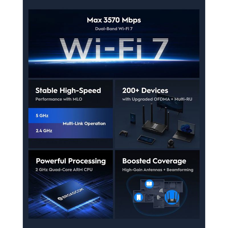 Wi-Fi роутер Cudy BE3600 Gigabit Dual Band Wi-Fi 7 Mesh Router, 4 порта LAN, фото 7