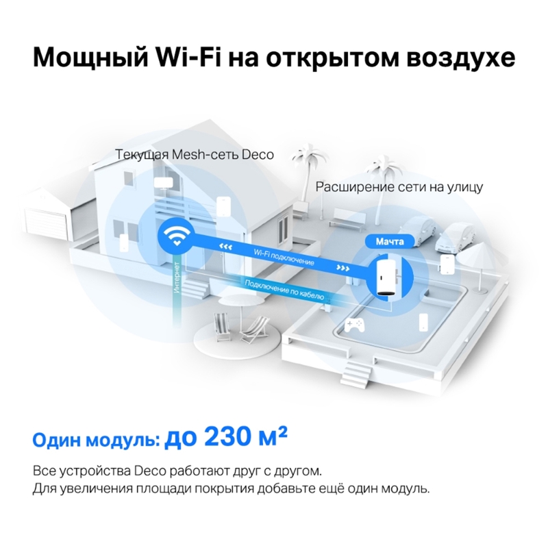 Mesh-система Wi-Fi AX3000 Outdoor/Indoor Mesh Wi-Fi 6 (TP-Link Deco X50-Outdoor(1-pack)), фото 6