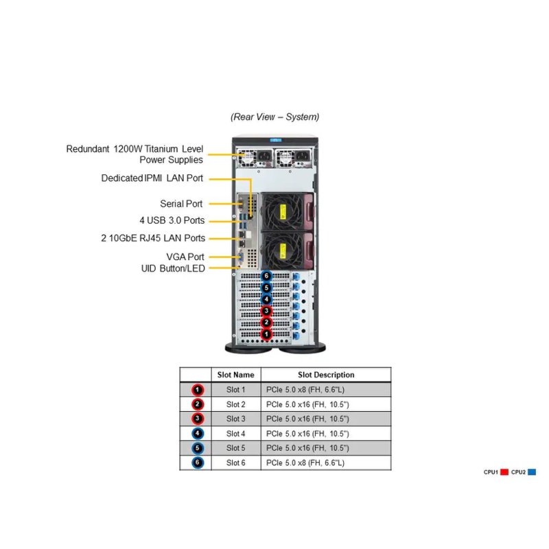 Серверная платформа SYS-741P-TRT (bundle4): 4U(Tower) 2x LGA-4677 16x DDR5 RDIMM 8x3.5 SATA/SAS*/NVME* 4x PCIe 5.0 x16 FHFL 2x PCIe 5.0 x8 FHFL 2x PCIe 4.0 x2 NVMe M.2 2-Port 10GbE (SuperMicro SYS-741P-TRT (bundle4)), фото 5
