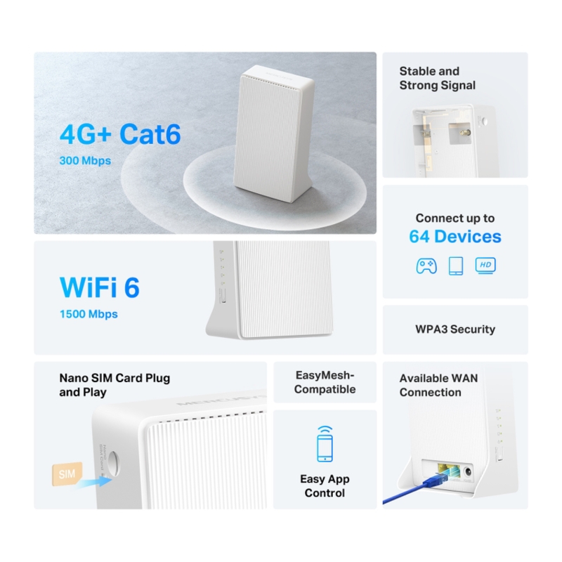 4G-роутер Mercusys MB260-4G с модемом 4G+ LTE до 300 Мбит/с, Wi-Fi AX1500, 3 порта 1 Гбит/с, фото 3