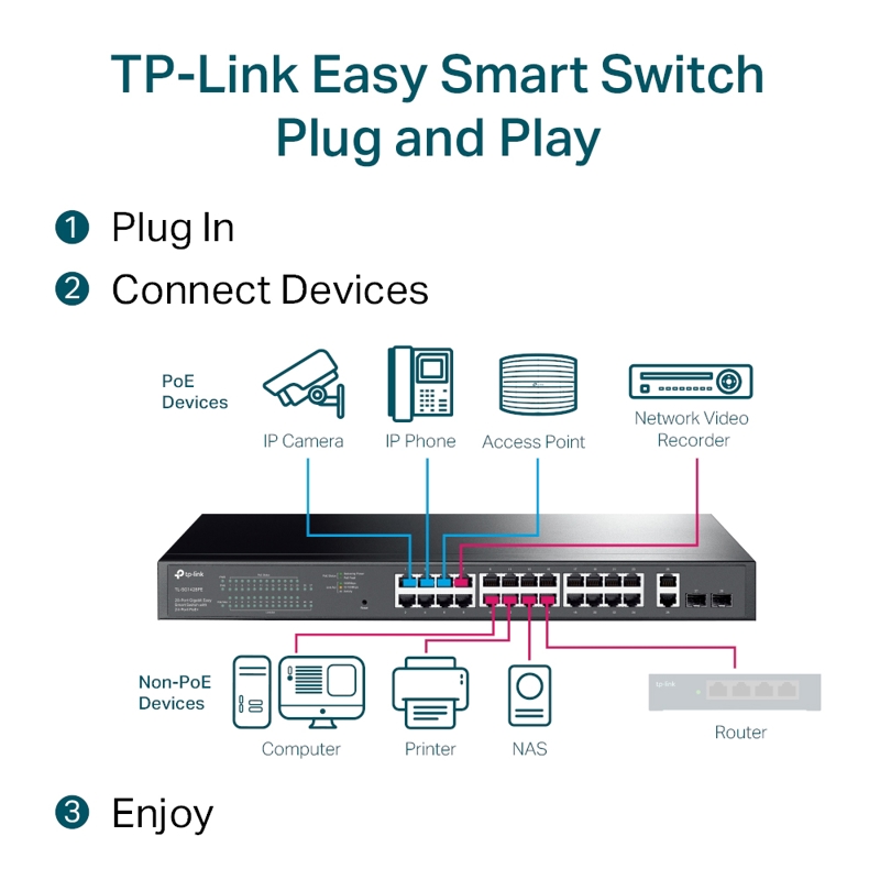 Коммутатор TP-Link TL-SG1428PE смарт, 26 портов 1 Гбит/с, 24 из них PoE+, 2 SFP, 250 Вт, фото 4