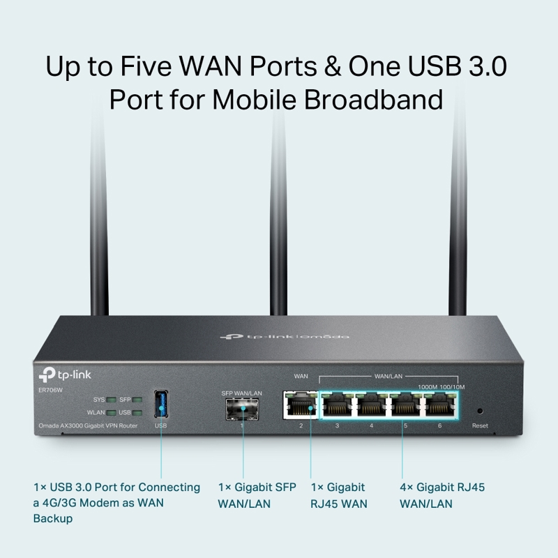 Маршрутизатор TP-Link Omada ER706W VPN с Wi-Fi 6 AX3000, порты 1 Гбит/с, USB 3.0, фото 8
