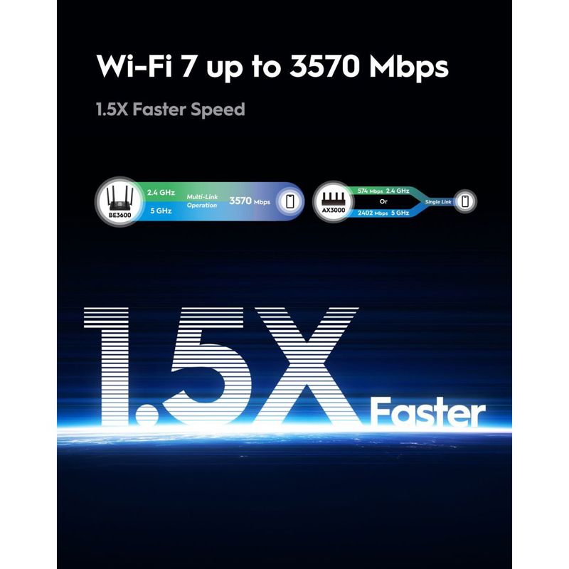 Wi-Fi роутер Cudy BE3600 Gigabit Dual Band Wi-Fi 7 Mesh Router, 4 порта LAN, фото 6