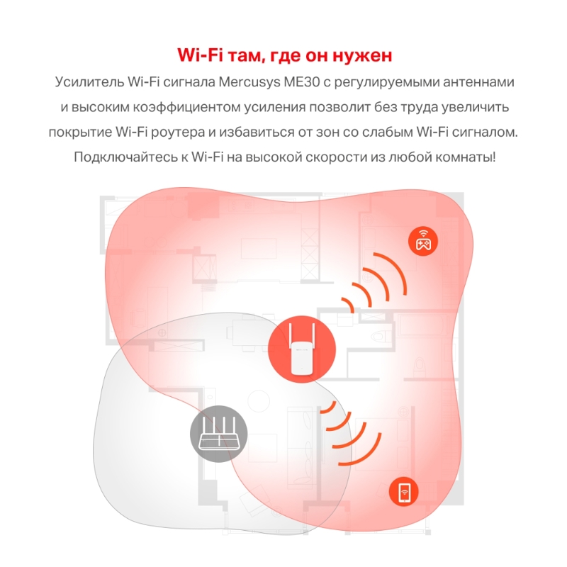 Усилитель Wi-Fi Mercusys ME30, до 1200 Мбит/с, 1 порт LAN, 2 внешние антенны, фото 6