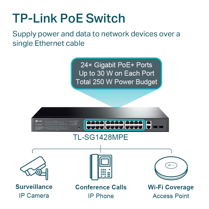 Коммутатор TP-Link TL-SG1428PE смарт, 26 портов 1 Гбит/с, 24 из них PoE+, 2 SFP, 250 Вт, фото 6