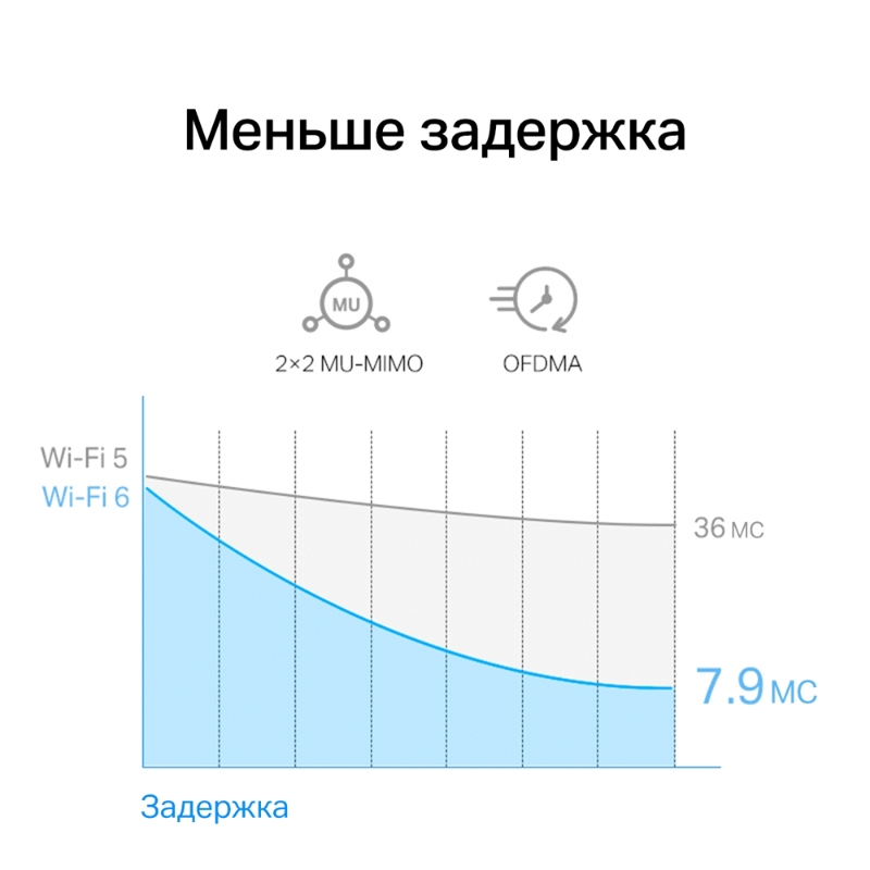 Wi-Fi адаптер Mercusys MA80XE PCI Express, Wi-Fi 6 и Bluetooth, внешние антенны, фото 6