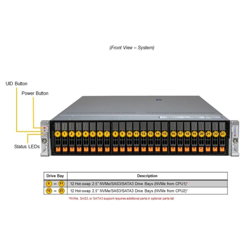 Серверная платформа Supermicro Server SYS-222H-TN 2U (2x LGA4710 32x DDR5 RDIMM 8x Hs 2.5" NVMe 3x PCIe 5.0 x16 2 2x PCIe 5.0 x8 1x OCP 3.0 10GbE RJ45 X710-AT2 2x 1600W (SuperMicro SYS-222H-TN), фото 6