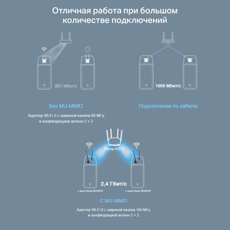 Wi-Fi адаптер Mercusys MA80XE PCI Express, Wi-Fi 6 и Bluetooth, внешние антенны, фото 5
