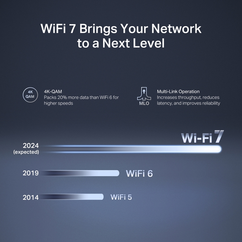 Wi-Fi роутер Mercusys BE3600 Dual-Band Wi-Fi 7 Router, 3 порта LAN, фото 3