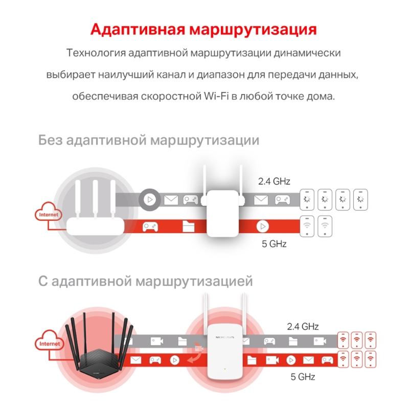 Усилитель Wi-Fi Mercusys ME30, до 1200 Мбит/с, 1 порт LAN, 2 внешние антенны, фото 7