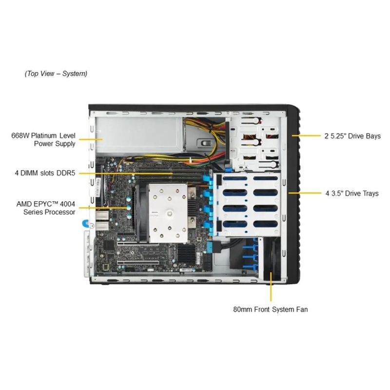 Серверная платформа Supermicro Mainstream Server Mini-Tower, 1x LGA1718 (AMD EPYC™ 4004 4005; Ryzen™ 7000 9000), 4x DDR5 Up to 192GB (SuperMicro AS-3015A-I), фото 3