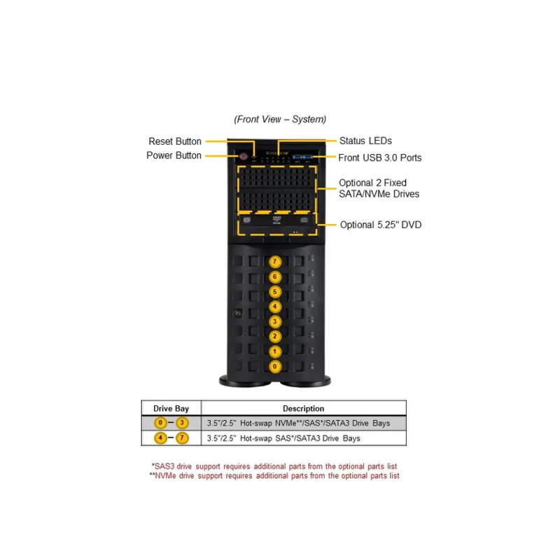 Серверная платформа SYS-741P-TRT (bundle4): 4U(Tower) 2x LGA-4677 16x DDR5 RDIMM 8x3.5 SATA/SAS*/NVME* 4x PCIe 5.0 x16 FHFL 2x PCIe 5.0 x8 FHFL 2x PCIe 4.0 x2 NVMe M.2 2-Port 10GbE (SuperMicro SYS-741P-TRT (bundle4)), фото 4
