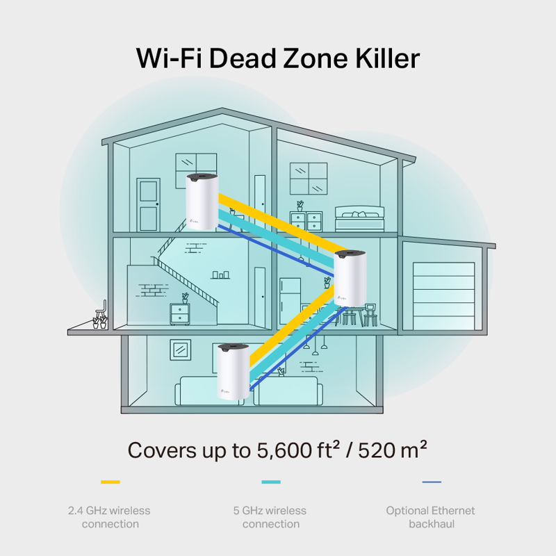 Mesh-система Wi-Fi TP-Link AC1900 Whole Home Mesh Wi-Fi System, 1 модуль, 3 порта LAN, фото 3