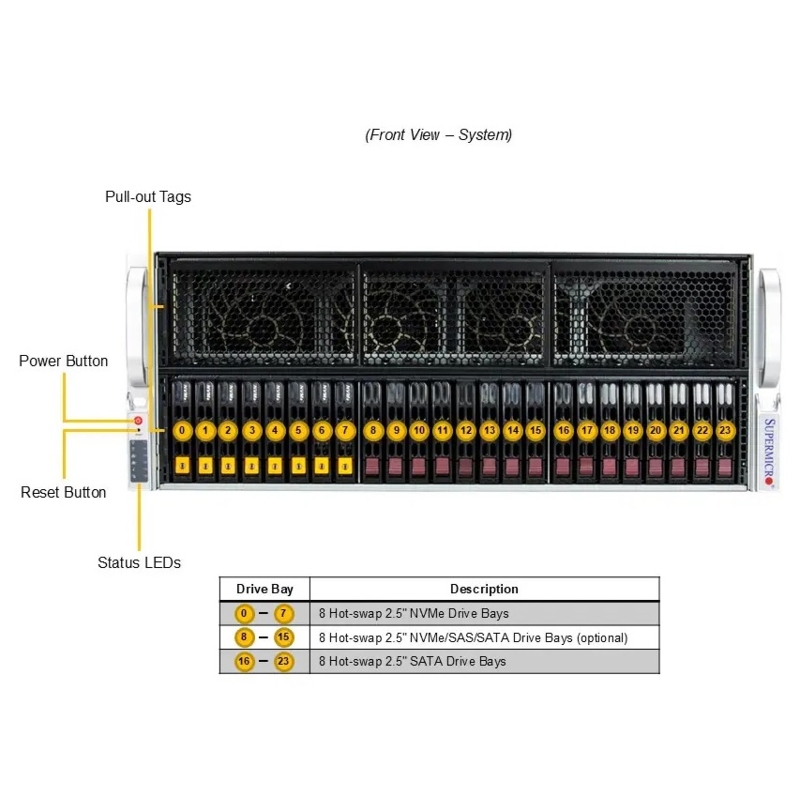 Серверная платформа Supermicro GPU SuperServer SYS-421GE-TNRT 4U, 2x LGA-4677, Intel® C741, 32x DDR5 RDIMM, 8x 2.5" HS SATA (SuperMicro SYS-421GE-TNRT), фото 4