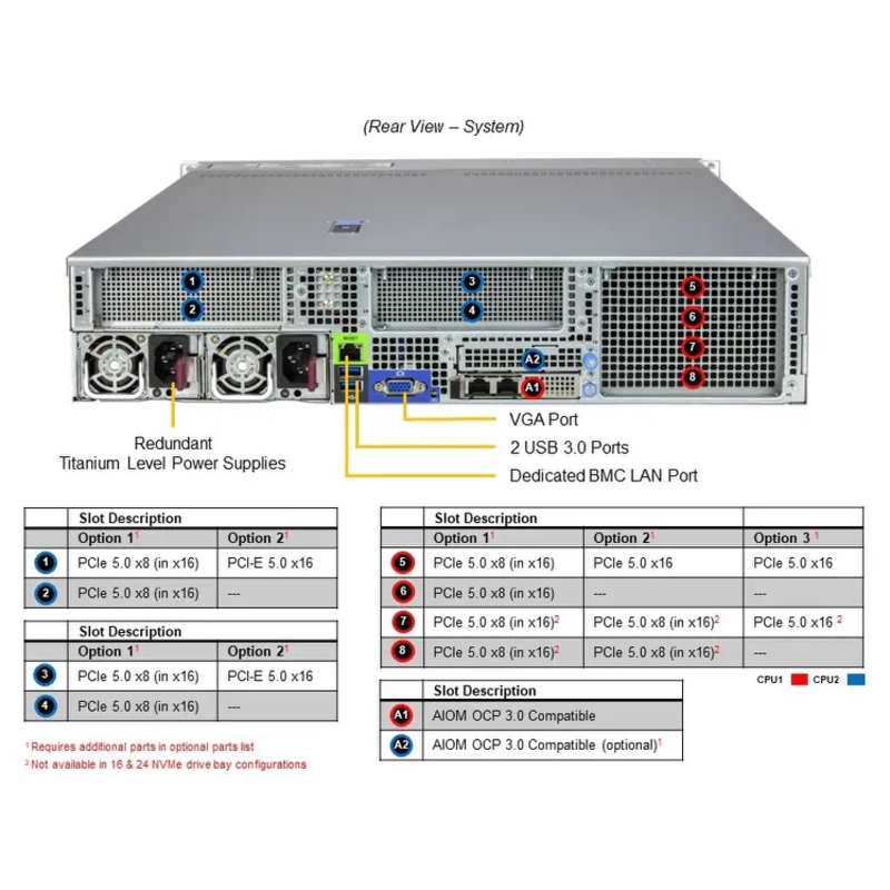 Серверная платформа Supermicro Server SYS-222H-TN 2U (2x LGA4710 32x DDR5 RDIMM 8x Hs 2.5" NVMe 3x PCIe 5.0 x16 2 2x PCIe 5.0 x8 1x OCP 3.0 10GbE RJ45 X710-AT2 2x 1600W (SuperMicro SYS-222H-TN), фото 5