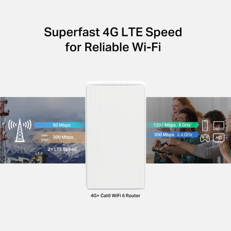 4G-роутер Mercusys MB260-4G с модемом 4G+ LTE до 300 Мбит/с, Wi-Fi AX1500, 3 порта 1 Гбит/с, фото 4