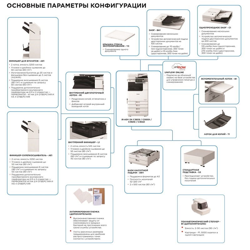 МФУ лазерное Canon imageRUNNER ADVANCE DX C3926i, A3, цветная печать, двусторонняя печать, USB, Ethernet, фото 2