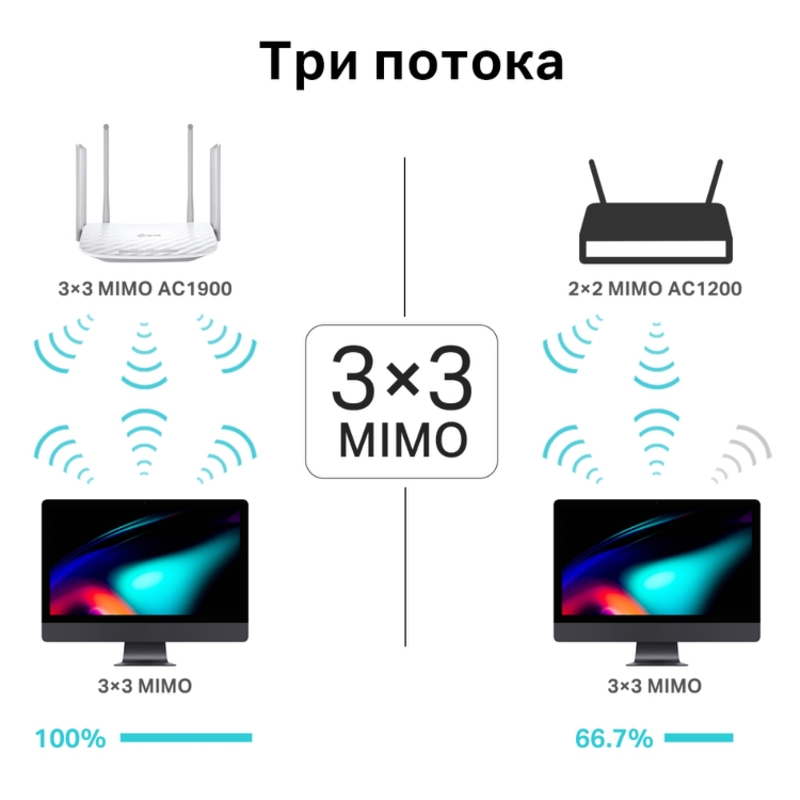 Wi-Fi роутер TP-Link AC1900 Dual-Band Wi-Fi Router, Wi-Fi 5, 4 порта LAN, фото 7