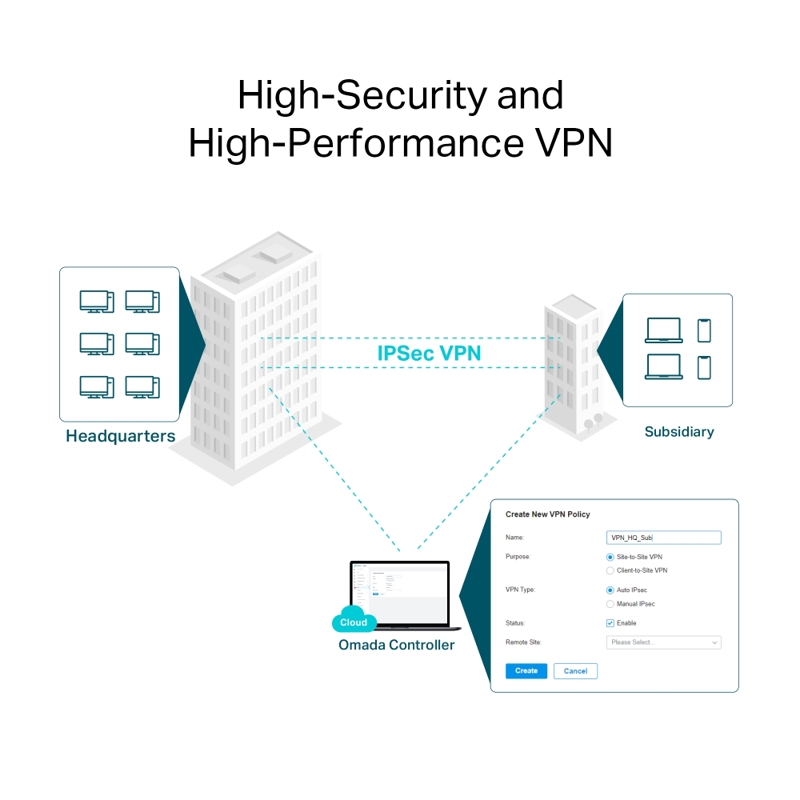 Маршрутизатор TP-Link Omada ER706W VPN с Wi-Fi 6 AX3000, порты 1 Гбит/с, USB 3.0, фото 6