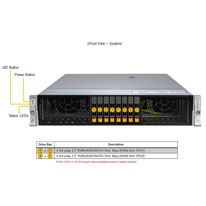 Серверная платформа Supermicro Server SYS-222H-TN 2U (2x LGA4710 32x DDR5 RDIMM 8x Hs 2.5" NVMe 3x PCIe 5.0 x16 2 2x PCIe 5.0 x8 1x OCP 3.0 10GbE RJ45 X710-AT2 2x 1600W (SuperMicro SYS-222H-TN), фото 4