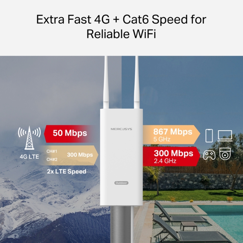 4G-роутер Mercusys MB238-4G уличный, модем 4G+ LTE до 300 Мбит/с, Wi-Fi 5 AC1200, порт 1 Гбит/с, фото 5