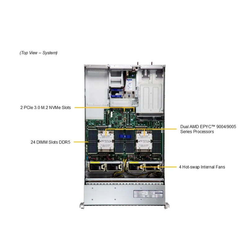 Серверная платформа Server AS-2125HS-TNR (bundle3): 2U 2x AMD EPYC 9004/9005* 24x DDR5 RDIMM 24x Hs 2.5" NVMe*/SATA/SAS* 1x 480Gb NVMe M.2 1x dual-port 1GbE RJ45 2x 1600W (SuperMicro AS-2125HS-TNR (bundle3)), фото 2