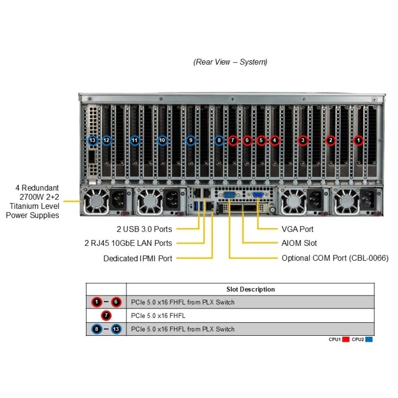 Серверная платформа Supermicro GPU SuperServer SYS-421GE-TNRT 4U, 2x LGA-4677, Intel® C741, 32x DDR5 RDIMM, 8x 2.5" HS SATA (SuperMicro SYS-421GE-TNRT), фото 5