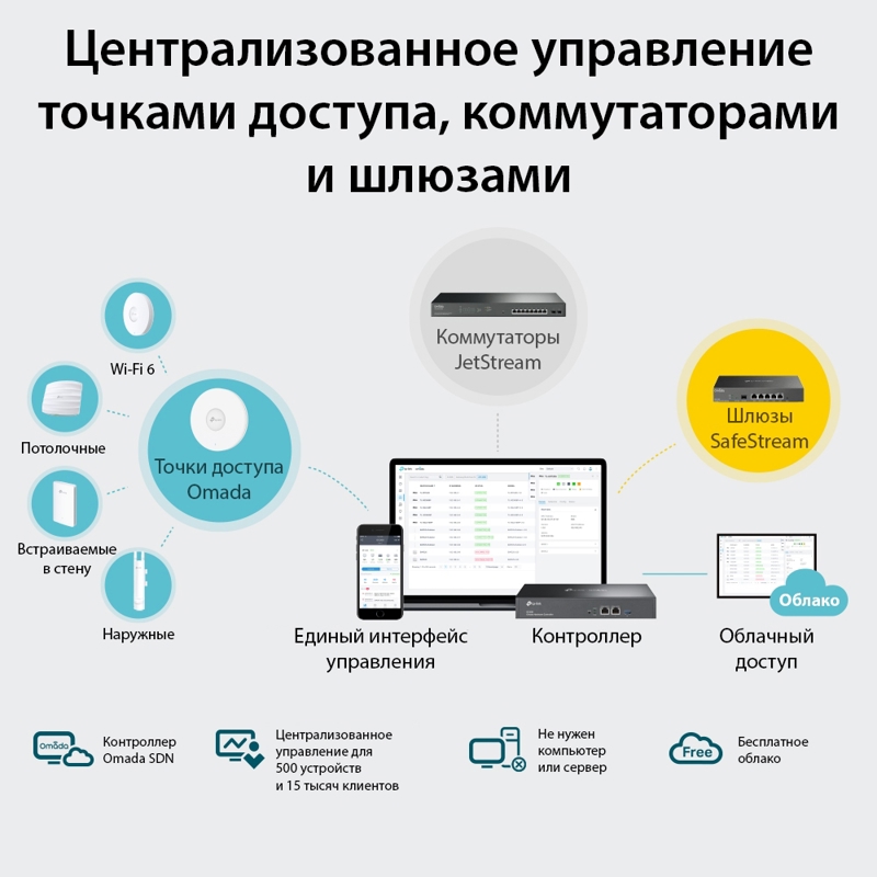 Аппаратный контроллер TP-Link Omada OC300, до 500 устройств, 2 порта 1 Гбит/с, USB 3.0, фото 2