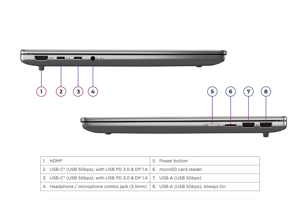 Ноутбук Lenovo IdeaPad Slim 5 14ARP10 83HT000FRK Luna Grey, 14" WUXGA OLED 60Hz, AMD Ryzen 7 7735HS, AMD Radeon 680M, 16GB DDR5-5600, SSD 1TB G4, WINDOWS 11 PRO, КЛАВИАТУРА RU/US, гарантия 1 год, фото 10